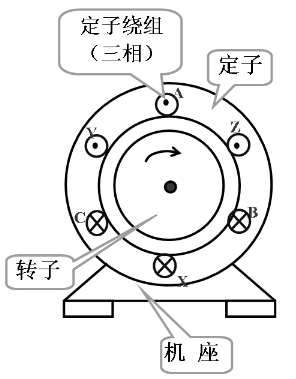 三相电动机的结构示意图.png