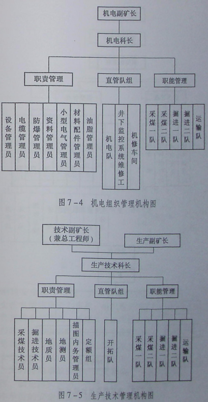 虽然大多数煤矿企业进行了公司制改造,但内部管理体制与组织结构并未