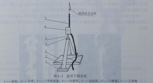 座板式单人吊具衬带图片