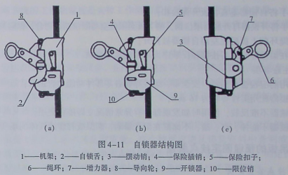 座板式单人吊具衬带图片