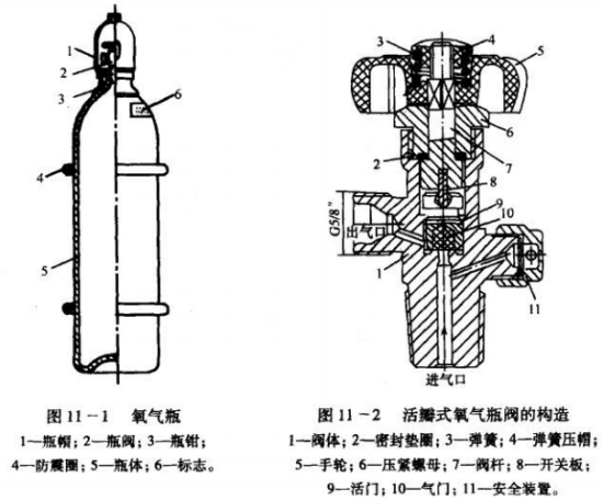 气瓶结构示意图图片